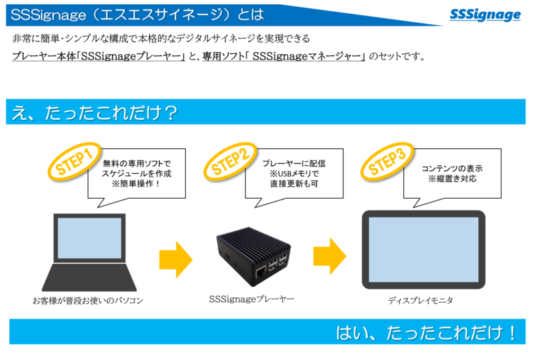 SSSignageとは