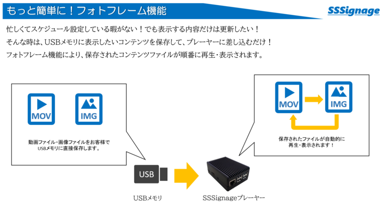 フォトフレーム機能